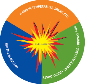 Explosion Elements