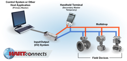 HART Instrument Connectivity