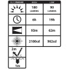Nightstick XPP-5452G Intrinsically Safe Dual Function Headlamp