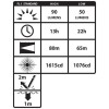 Nightstick XPP-5450G Intrinsically Safe Dual Function Headlamp