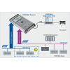 PROFIBUS Tester 5